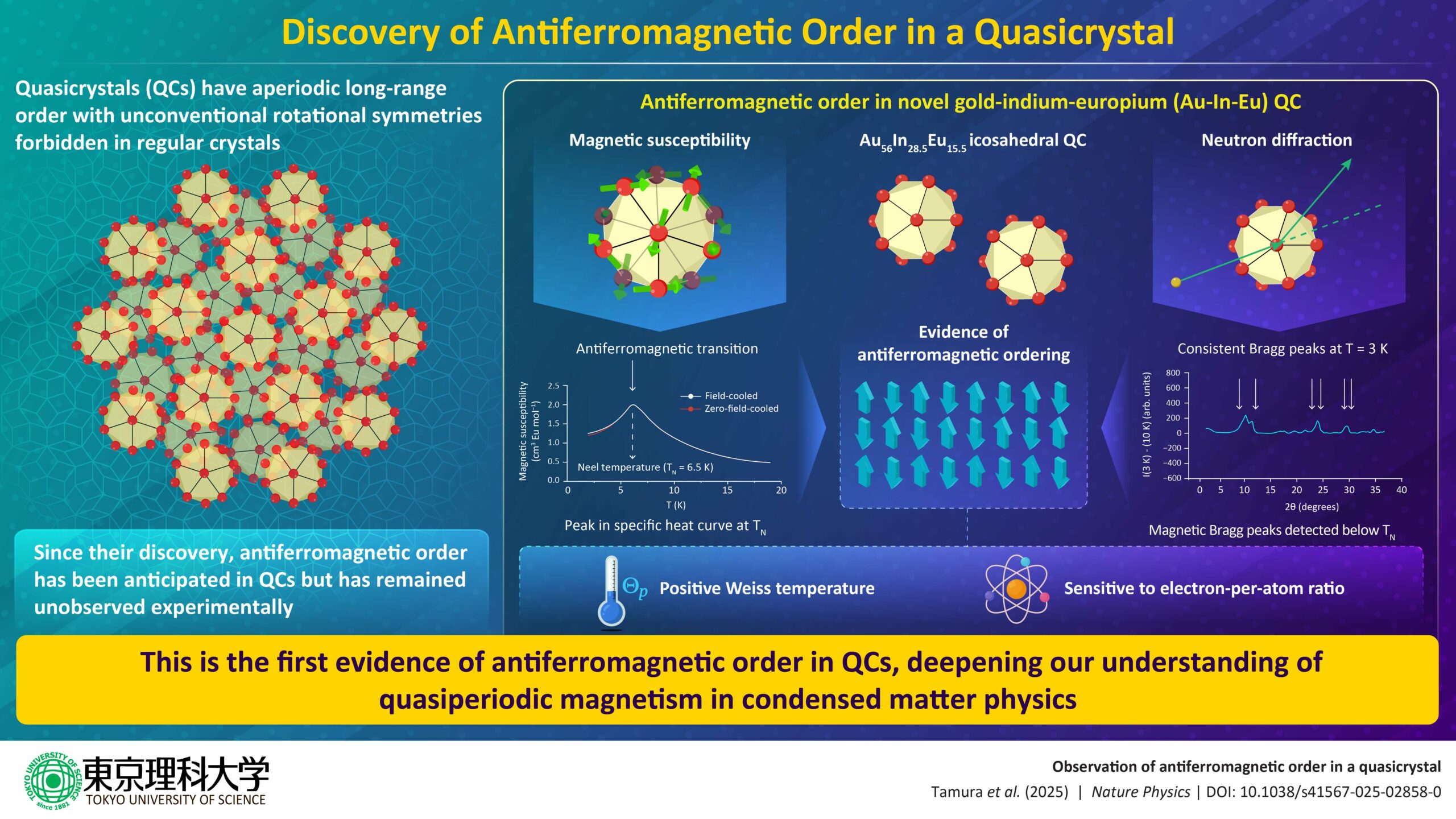 quasicrystals