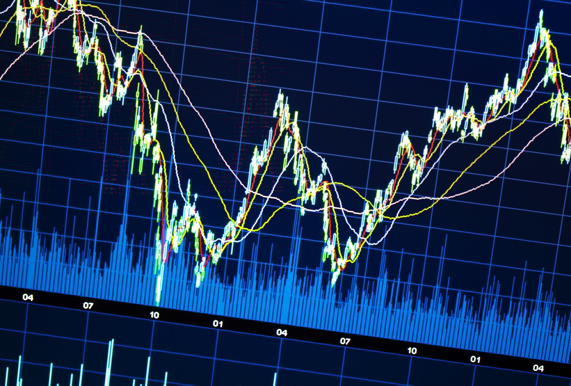 Stock market graph